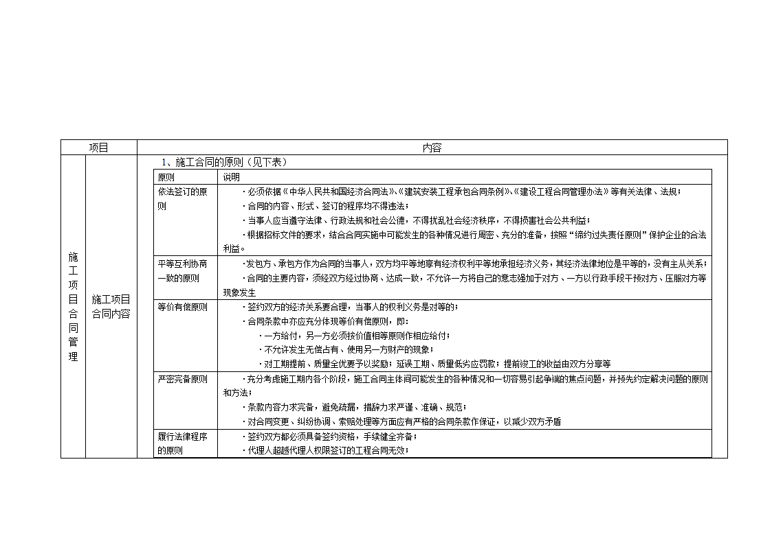 工程施工项目合同管理.doc第4页