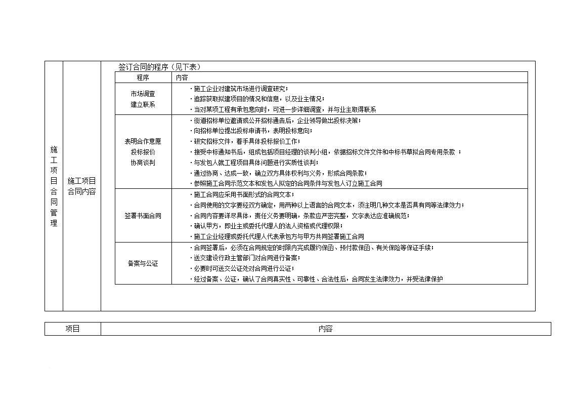 工程施工项目合同管理.doc第6页