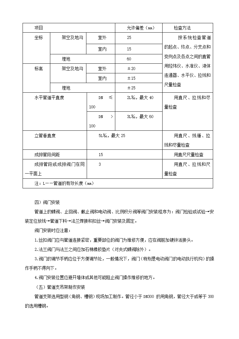 通风空调设备安装施工工程.doc第11页