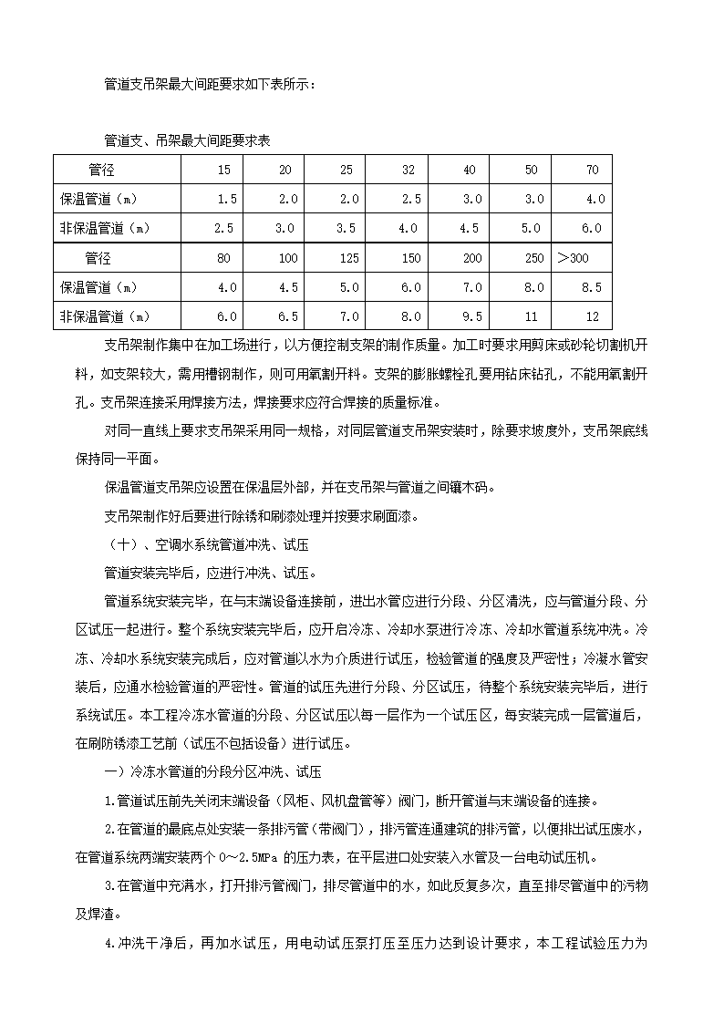 通风空调设备安装施工工程.doc第12页