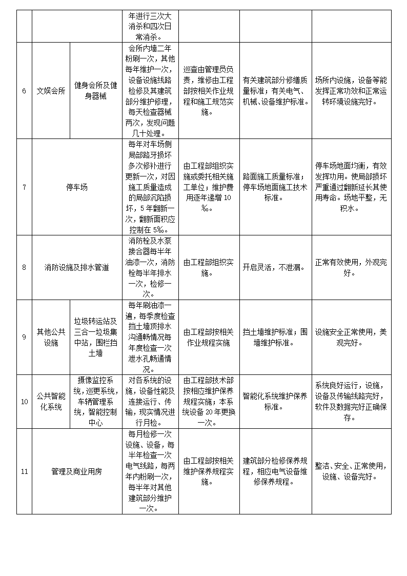 物业公共设施日常维修计划方案.docx第3页