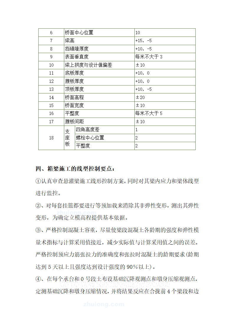 连续梁悬灌施工监理实施细则.doc第19页