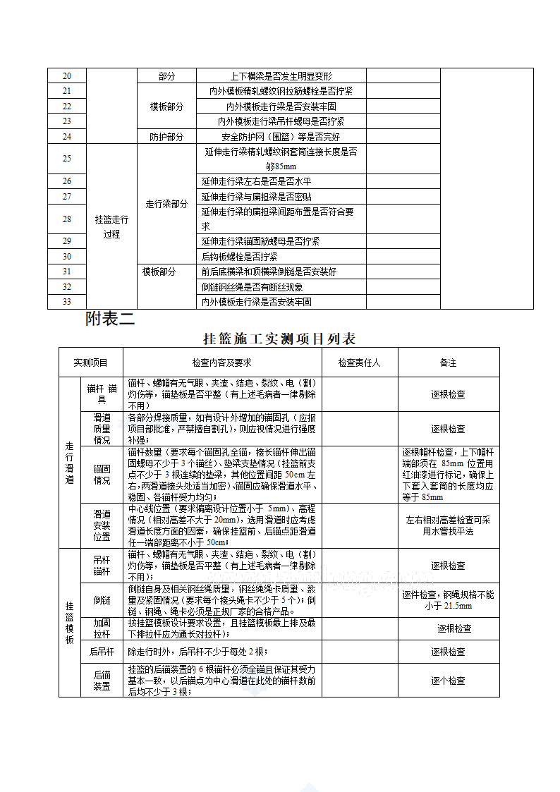 连续梁悬灌施工监理实施细则.doc第24页