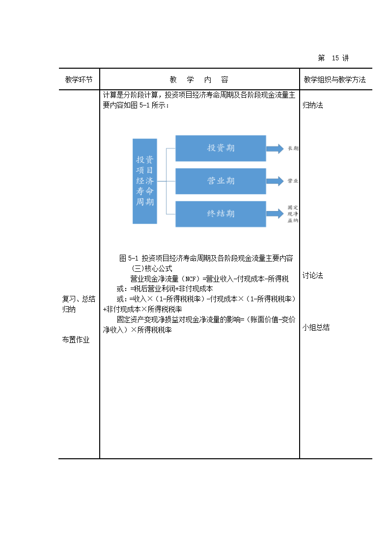 项目五投资管理 任务一 投资管理概述任务二  投资项目财务评价指标 表格式教案《财务管理》（高教版）.doc第3页