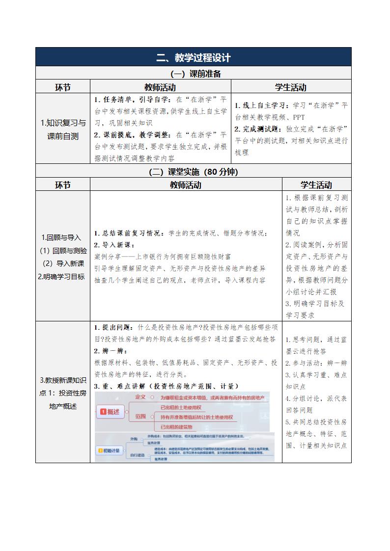 6.投资性房地产 表格式教案 《财务会计实务（第五版）》（高等教育出版社）.doc第2页