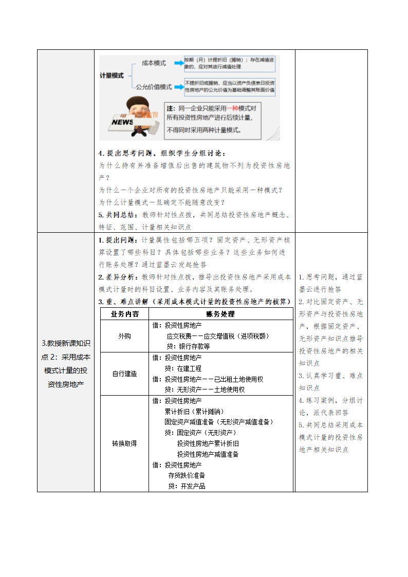 6.投资性房地产 表格式教案 《财务会计实务（第五版）》（高等教育出版社）.doc第3页