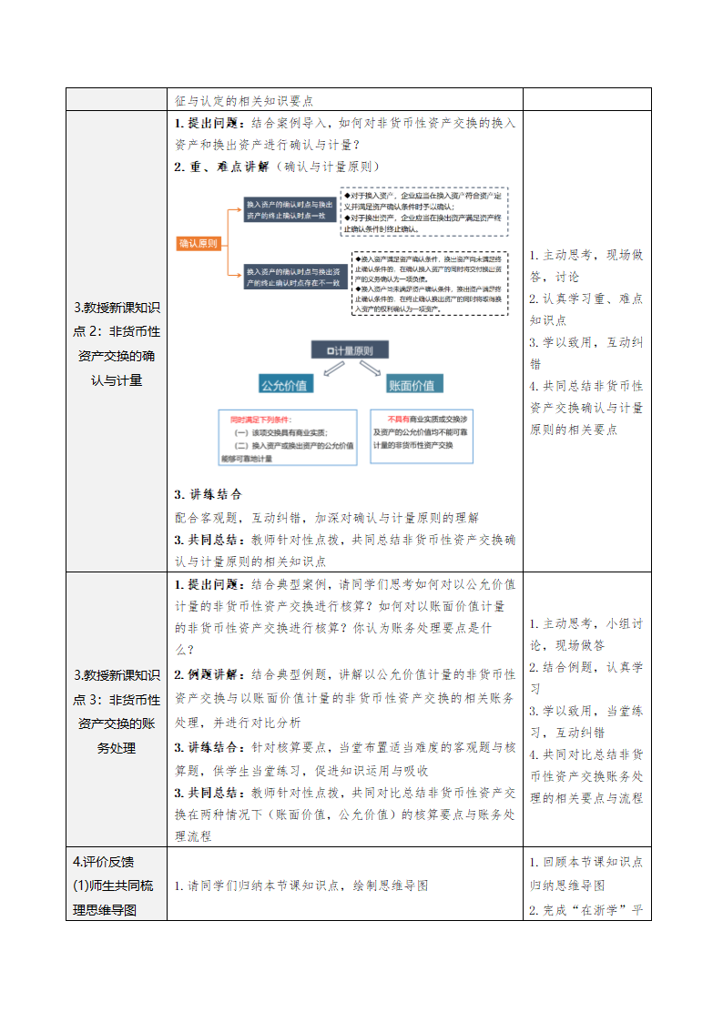 10.非货币性资产交换 表格式教案 《财务会计实务（第五版）》（高等教育出版社）.doc第3页