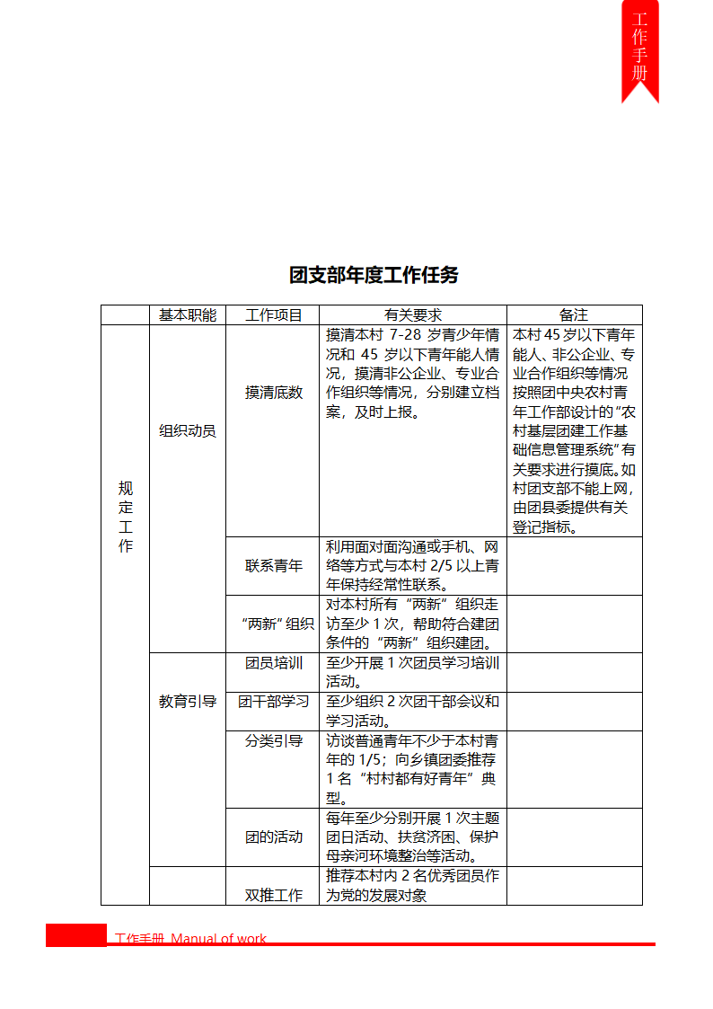 村团支部工作手册.docx第3页