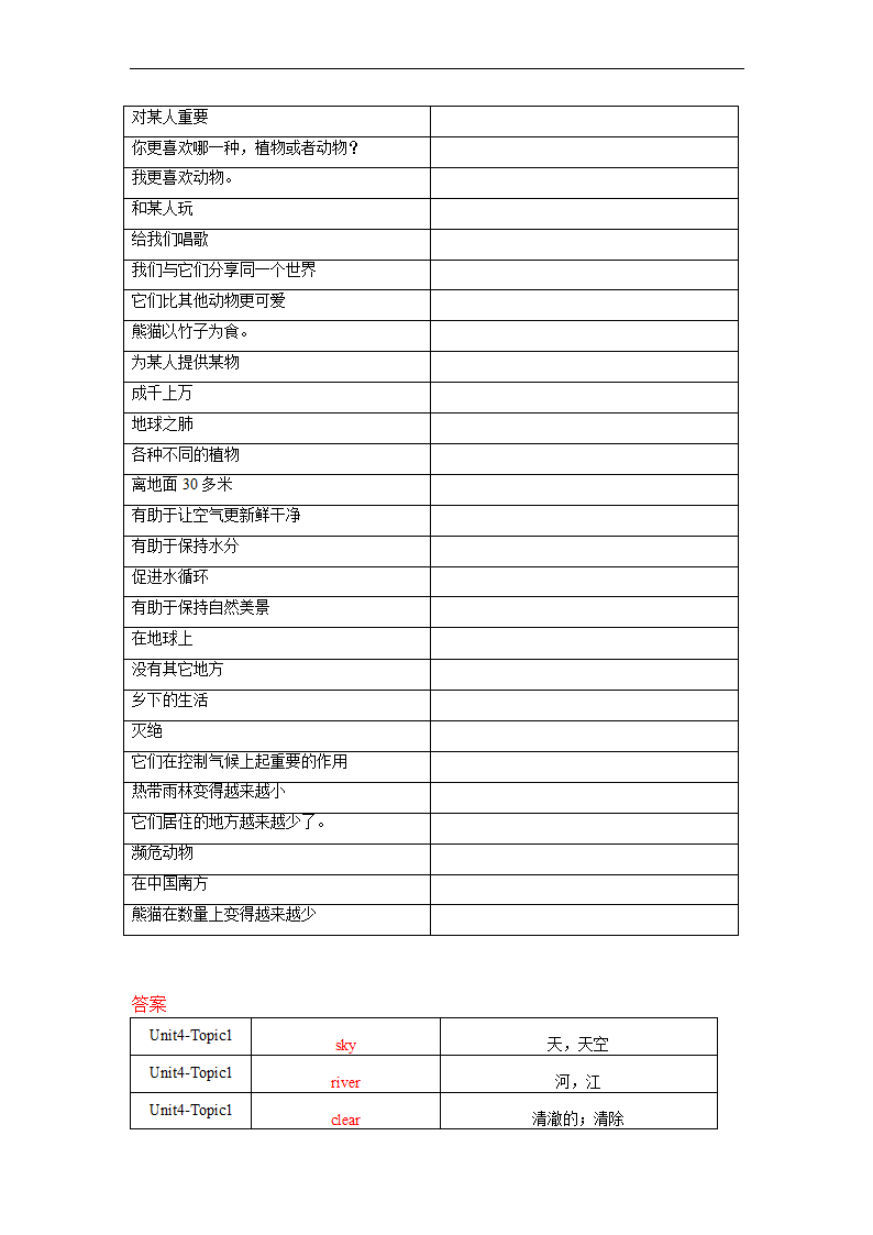 Unit 4 Topic1 What's the strongest animal on the farm？单词、词组默写清单  2022-2023学年仁爱版八年级英语上册（含答案）.doc第6页