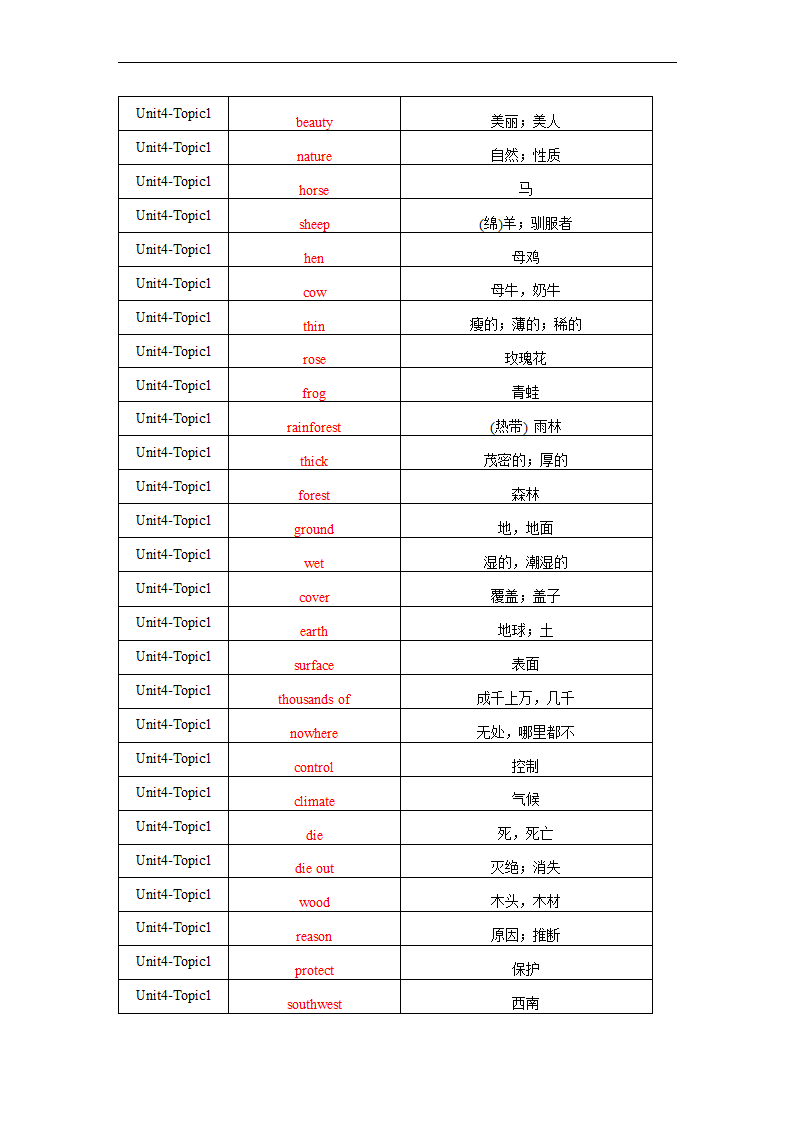 Unit 4 Topic1 What's the strongest animal on the farm？单词、词组默写清单  2022-2023学年仁爱版八年级英语上册（含答案）.doc第7页