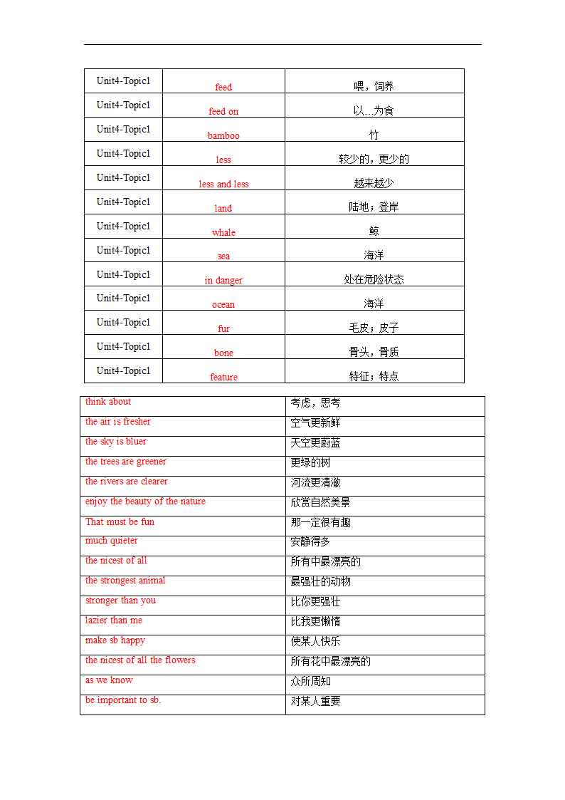 Unit 4 Topic1 What's the strongest animal on the farm？单词、词组默写清单  2022-2023学年仁爱版八年级英语上册（含答案）.doc第8页