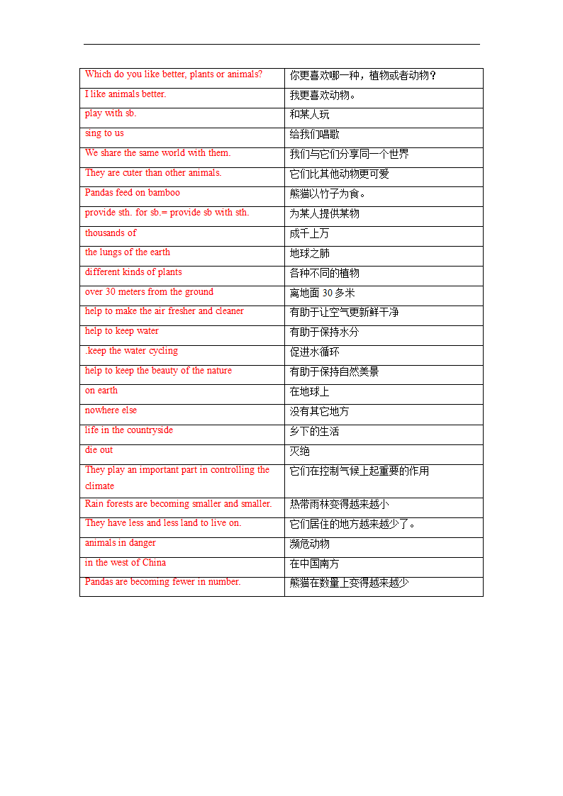 Unit 4 Topic1 What's the strongest animal on the farm？单词、词组默写清单  2022-2023学年仁爱版八年级英语上册（含答案）.doc第9页