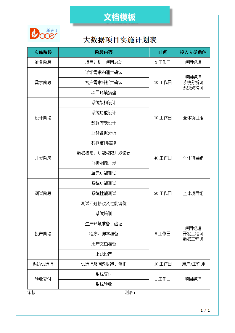 大数据项目实施计划表.docx第1页