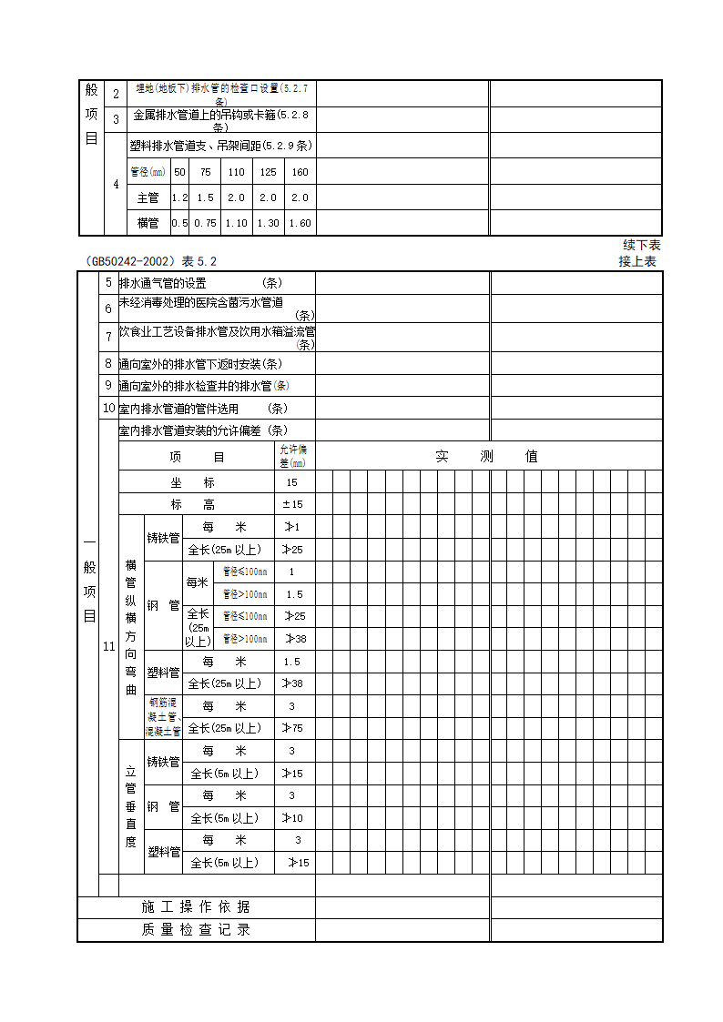 室内给水管道及配件安装工程检验批质量验收记录资料.docx第5页