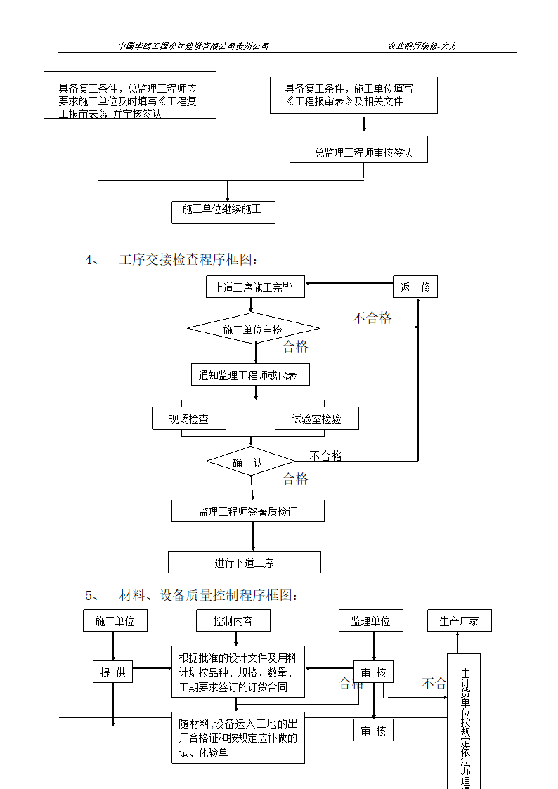 某县支行装修工程监理规划.doc第11页