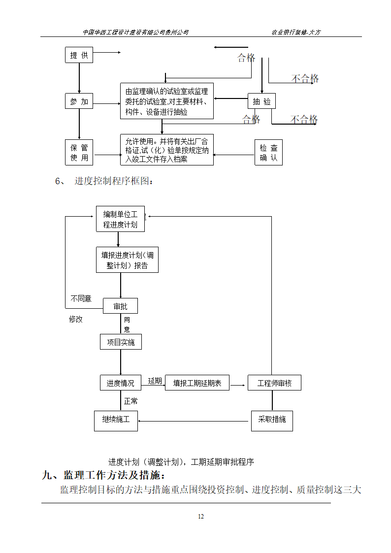 某县支行装修工程监理规划.doc第12页