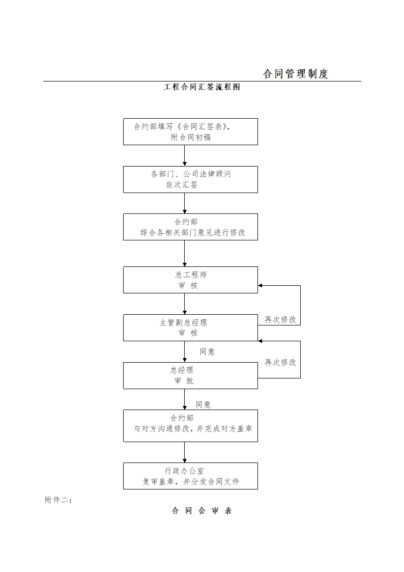 工程合同管理制度.docx第9页