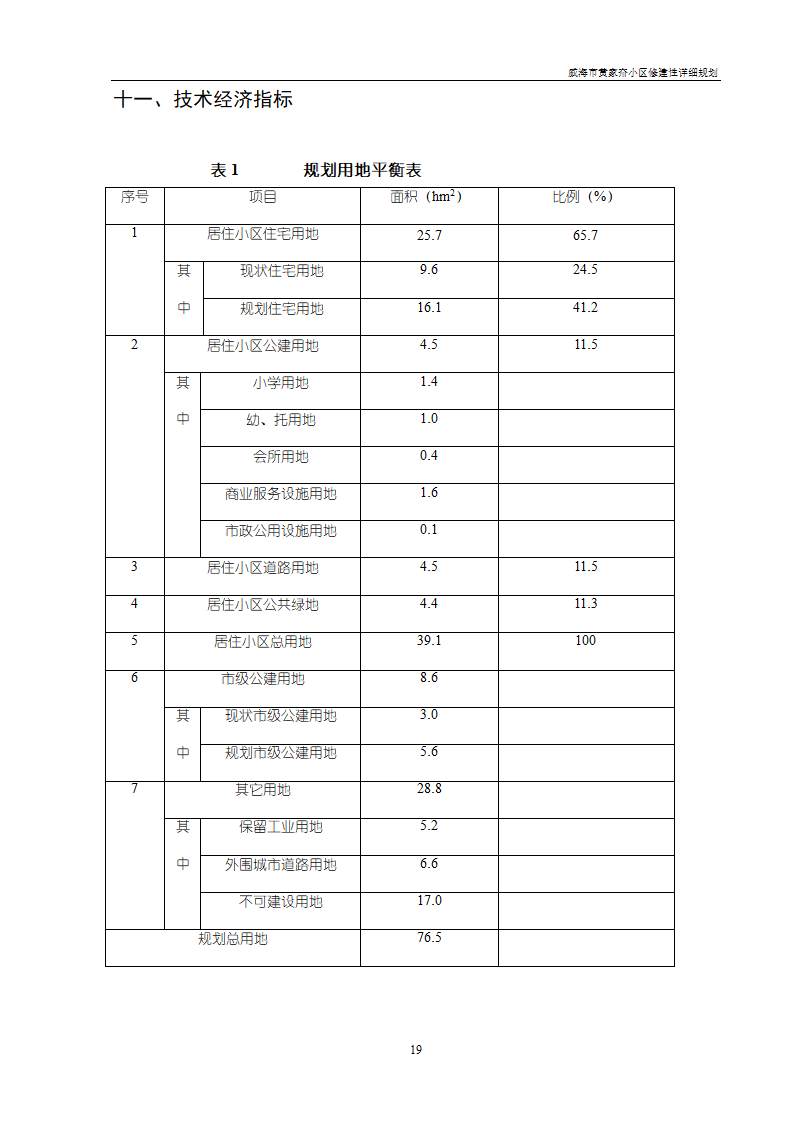 威海市黄家夼小区修建性详细规划.doc第19页