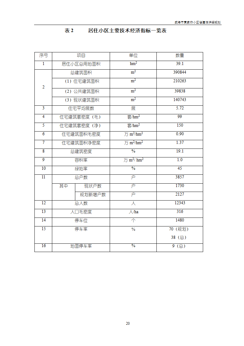 威海市黄家夼小区修建性详细规划.doc第20页