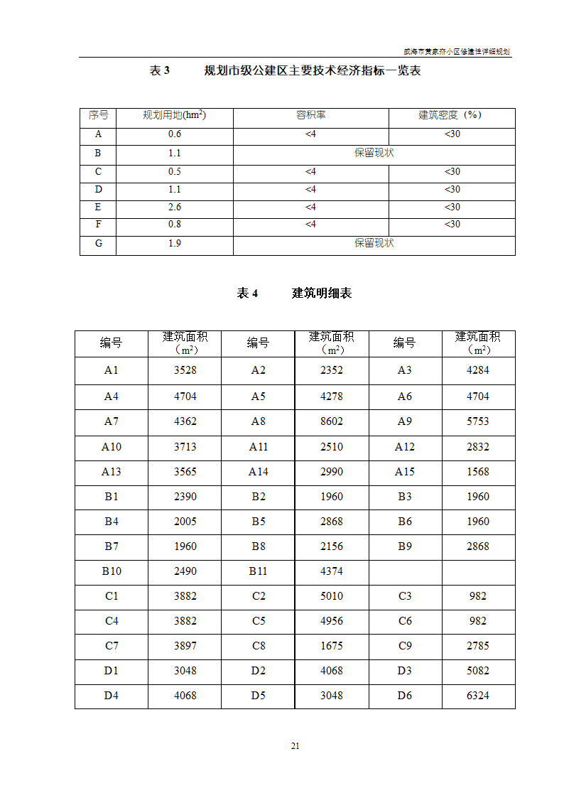 威海市黄家夼小区修建性详细规划.doc第21页