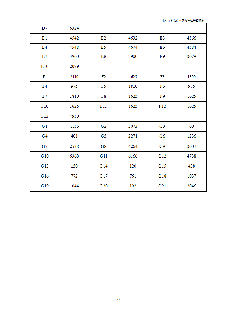 威海市黄家夼小区修建性详细规划.doc第22页