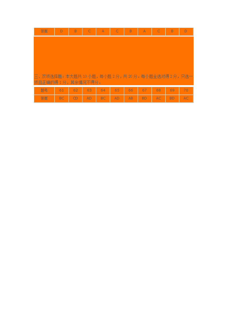 2013广东高中历史学业水平考试试第10页