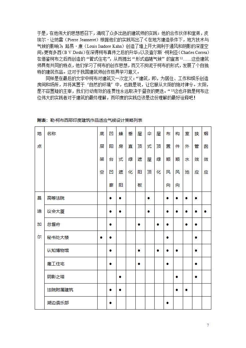 勒8226柯布西耶印度实践的气候适应策略分析.doc第7页