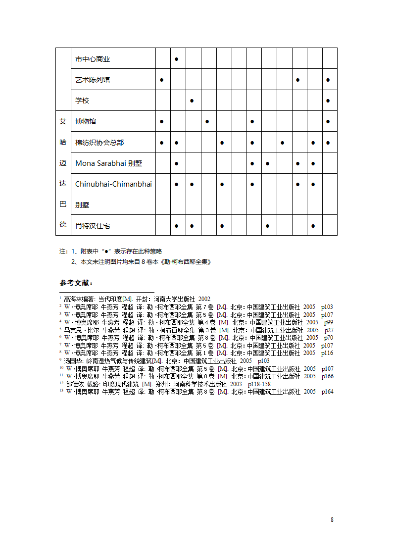 勒8226柯布西耶印度实践的气候适应策略分析.doc第8页