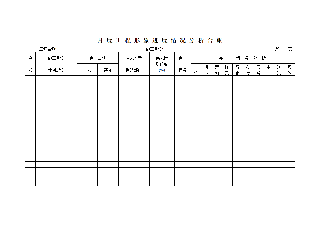 月度工程形象进度情况分析台账.doc第1页