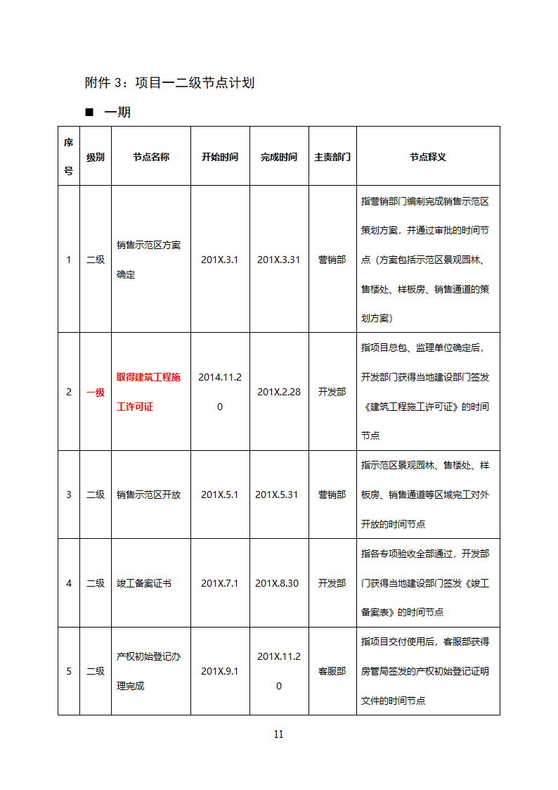 工业项目年度目标责任书.docx第4页