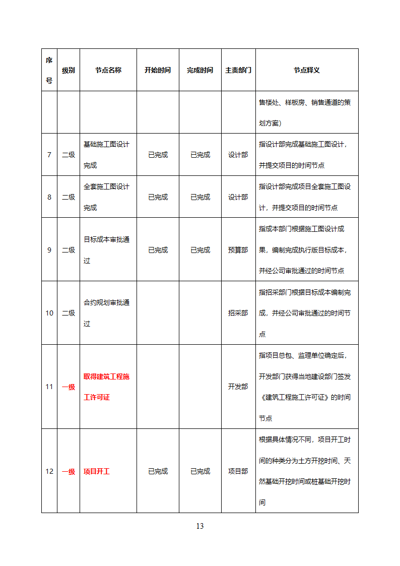 工业项目年度目标责任书.docx第5页