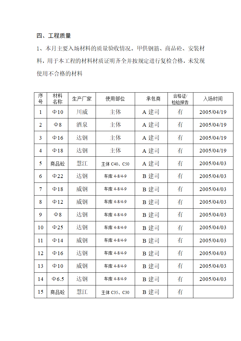 某建筑主体结构分项工程监理月报.doc第2页