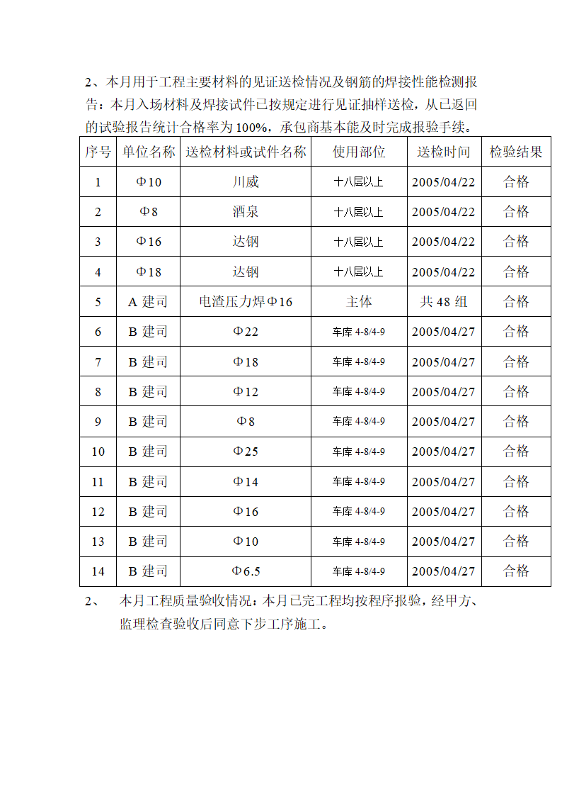 某建筑主体结构分项工程监理月报.doc第3页