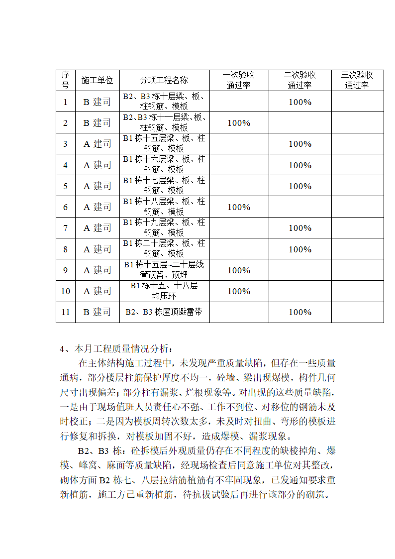 某建筑主体结构分项工程监理月报.doc第4页