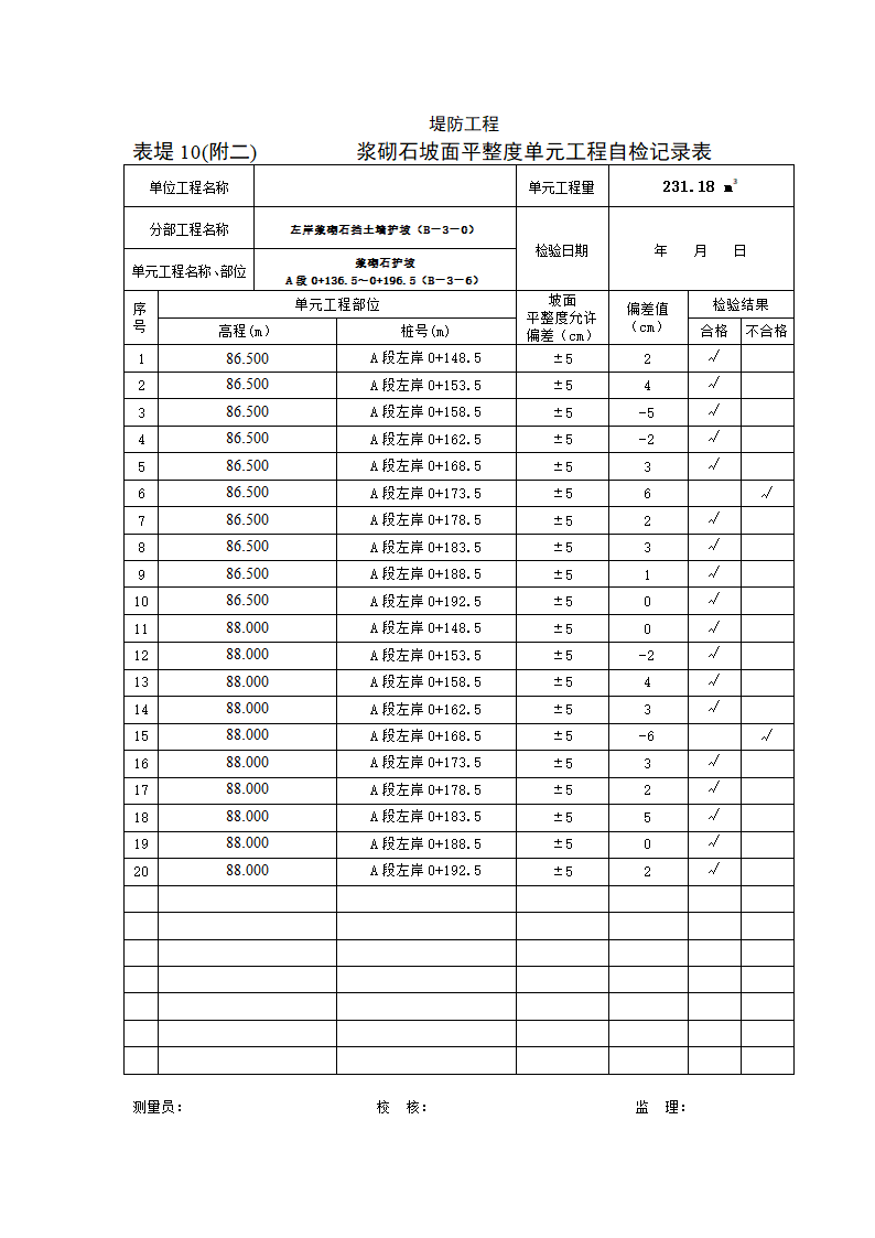 浆砌石砌体厚度单元工程自检记录表.doc第2页