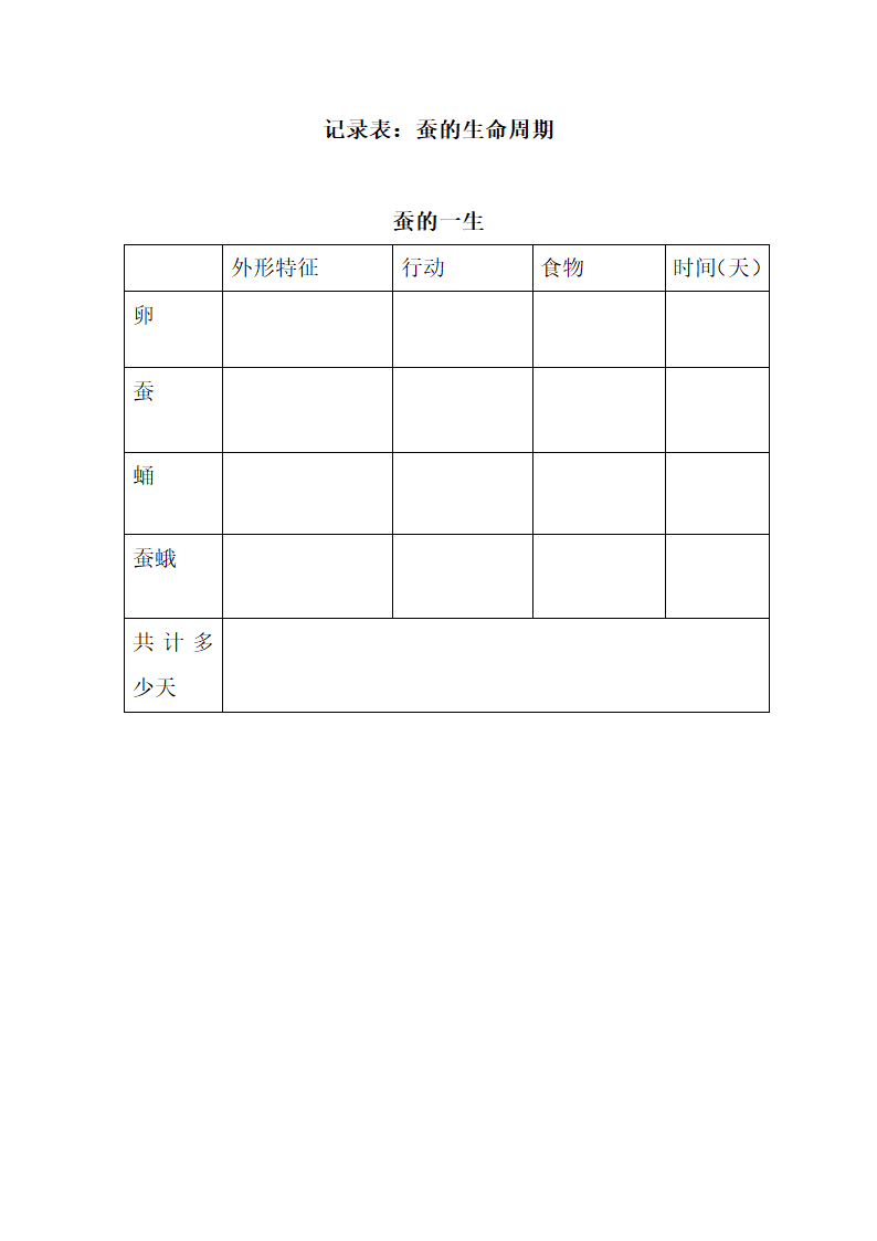 《蚕的生命周期》记录表：蚕的生命周期.doc第1页