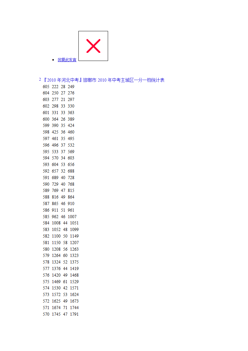 2010年河北中考一分一档表第2页
