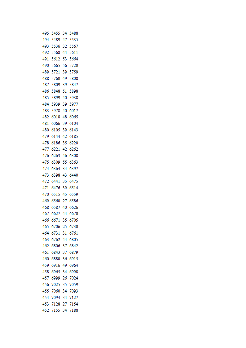 2010年河北中考一分一档表第5页