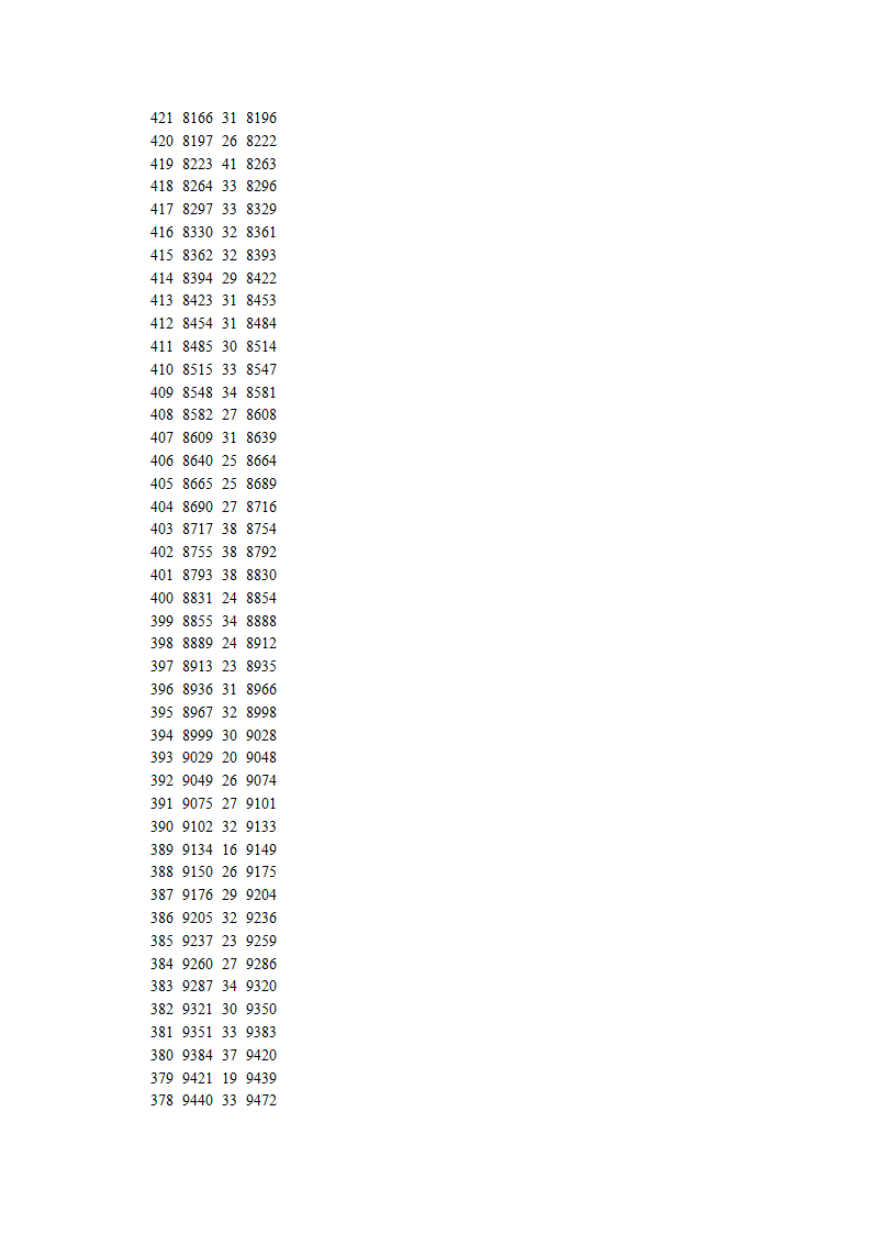 2010年河北中考一分一档表第7页