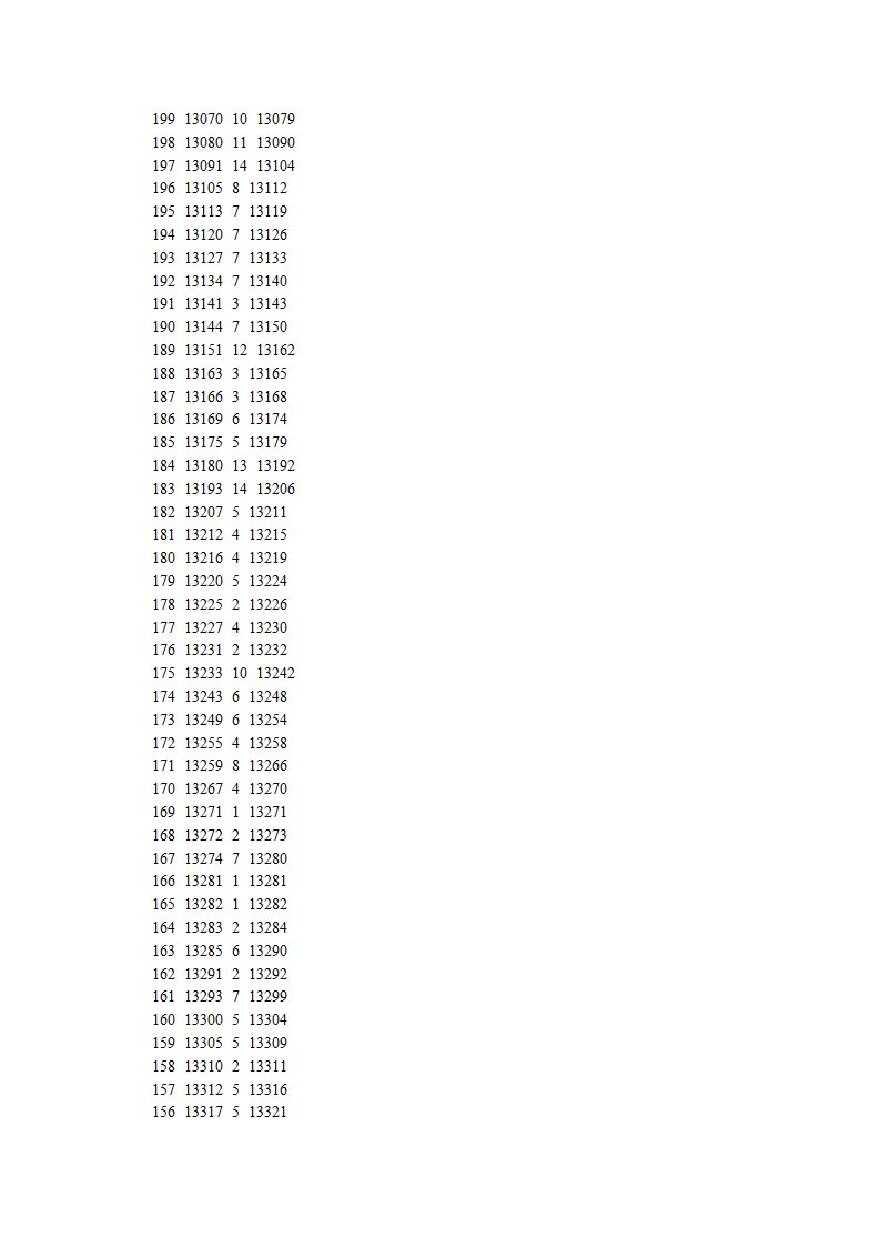 2010年河北中考一分一档表第13页