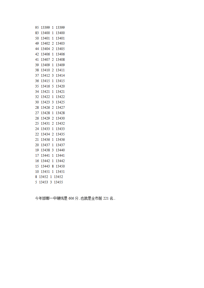 2010年河北中考一分一档表第15页