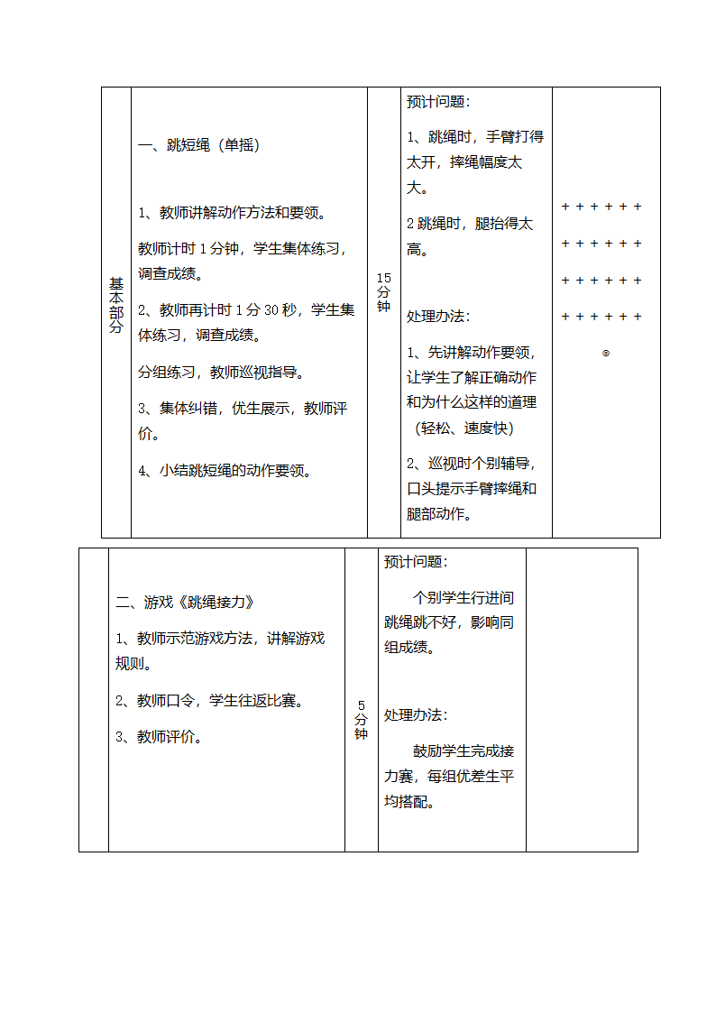 二年级体育教案-并脚跳短绳全国通用.doc第2页