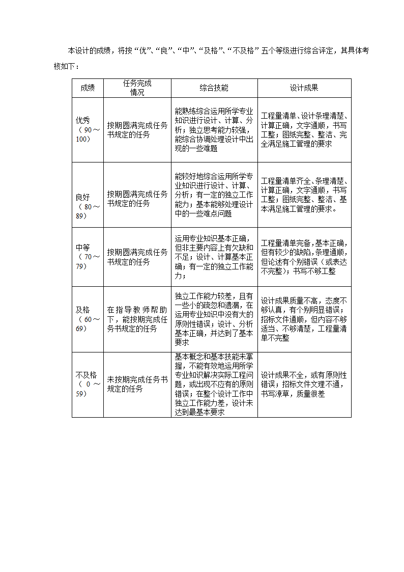 建工计量与计价课程综合练习.doc第2页