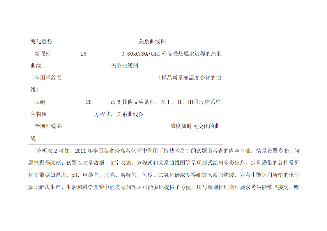 浅谈手持技术在2011年全国各省份高考化学试题命制中的应用第10页