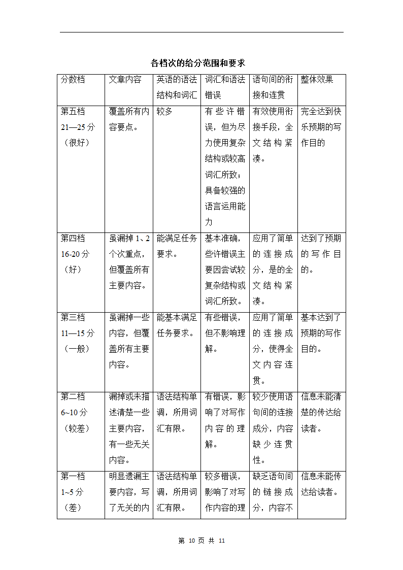 全国乙卷-2022年高考英语真题作文深度解读+精彩范文.doc第10页