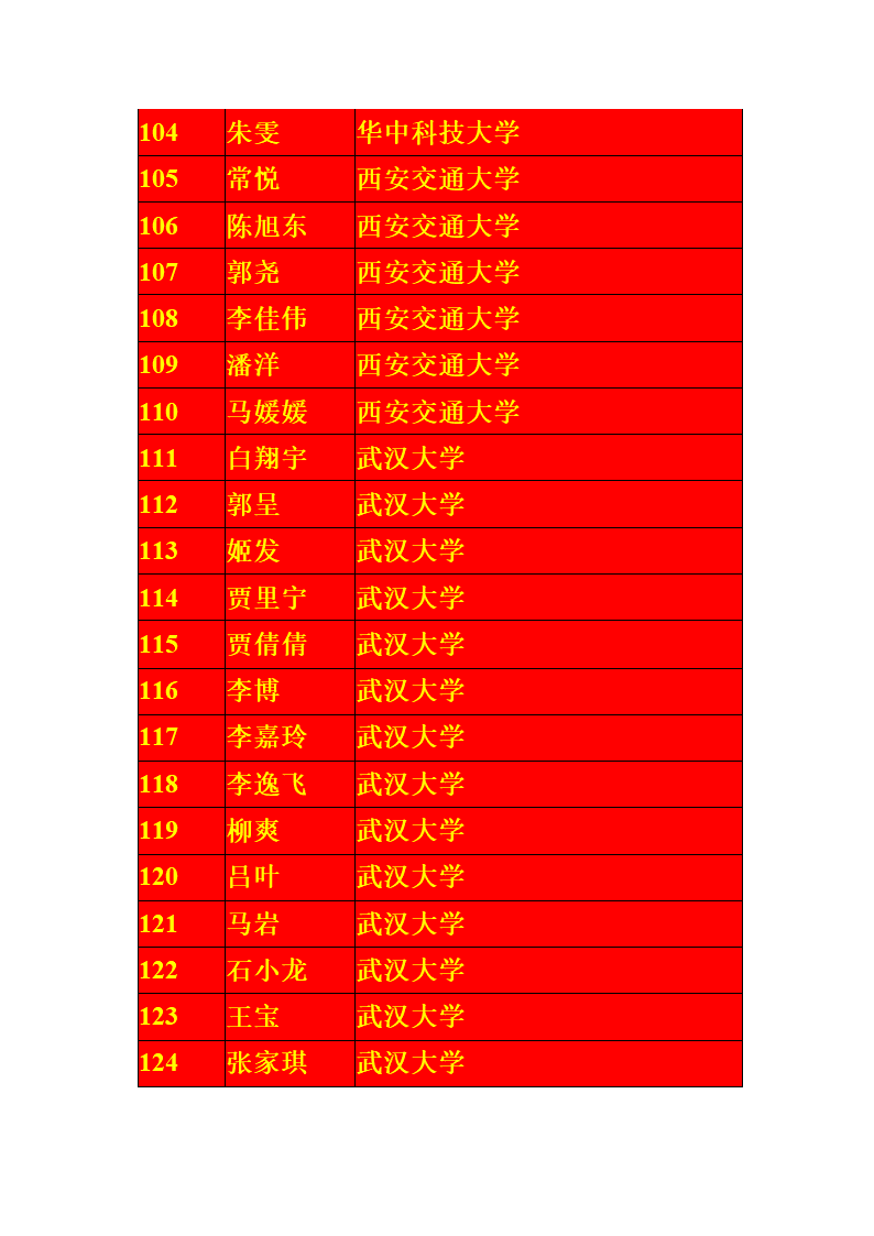 宁夏银川一中2013届高考一本录取名单第6页