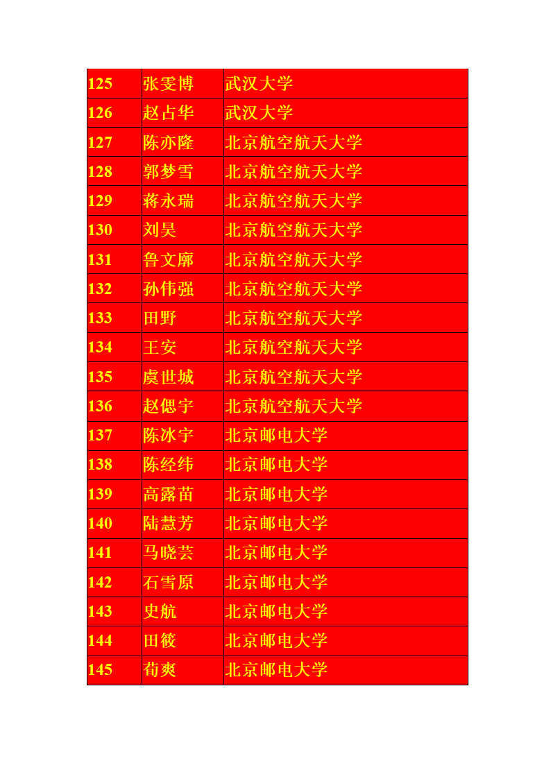 宁夏银川一中2013届高考一本录取名单第7页