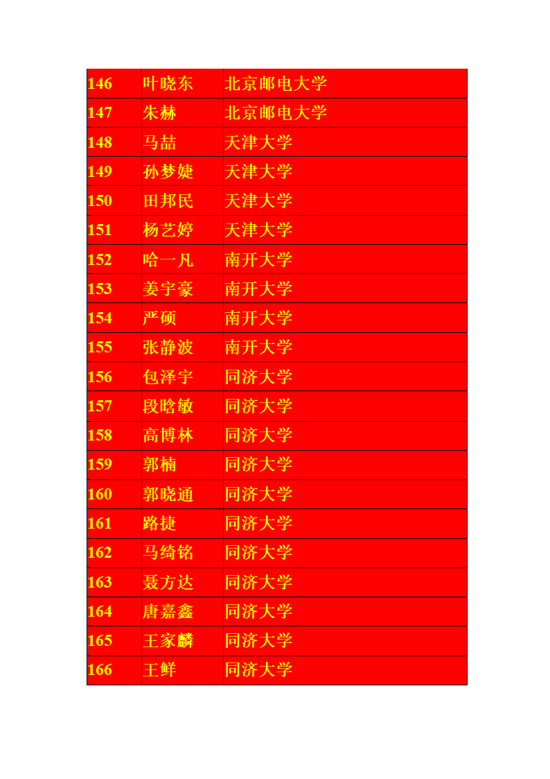 宁夏银川一中2013届高考一本录取名单第8页