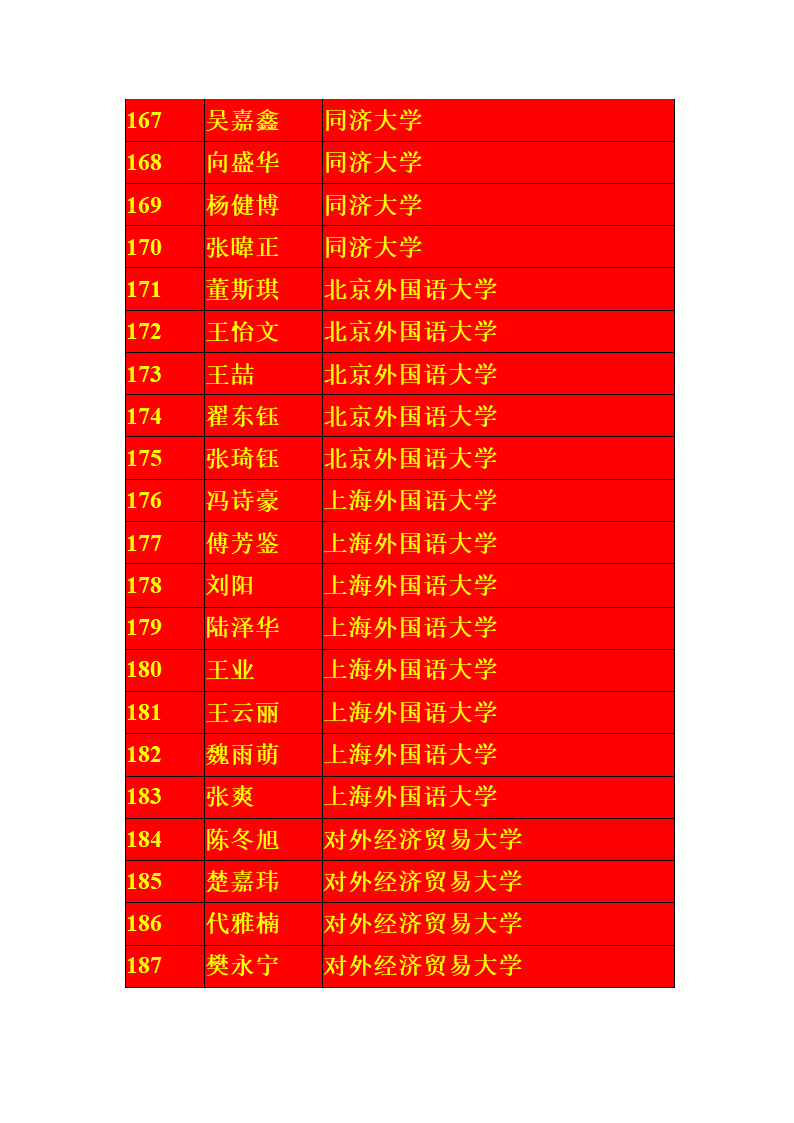 宁夏银川一中2013届高考一本录取名单第9页