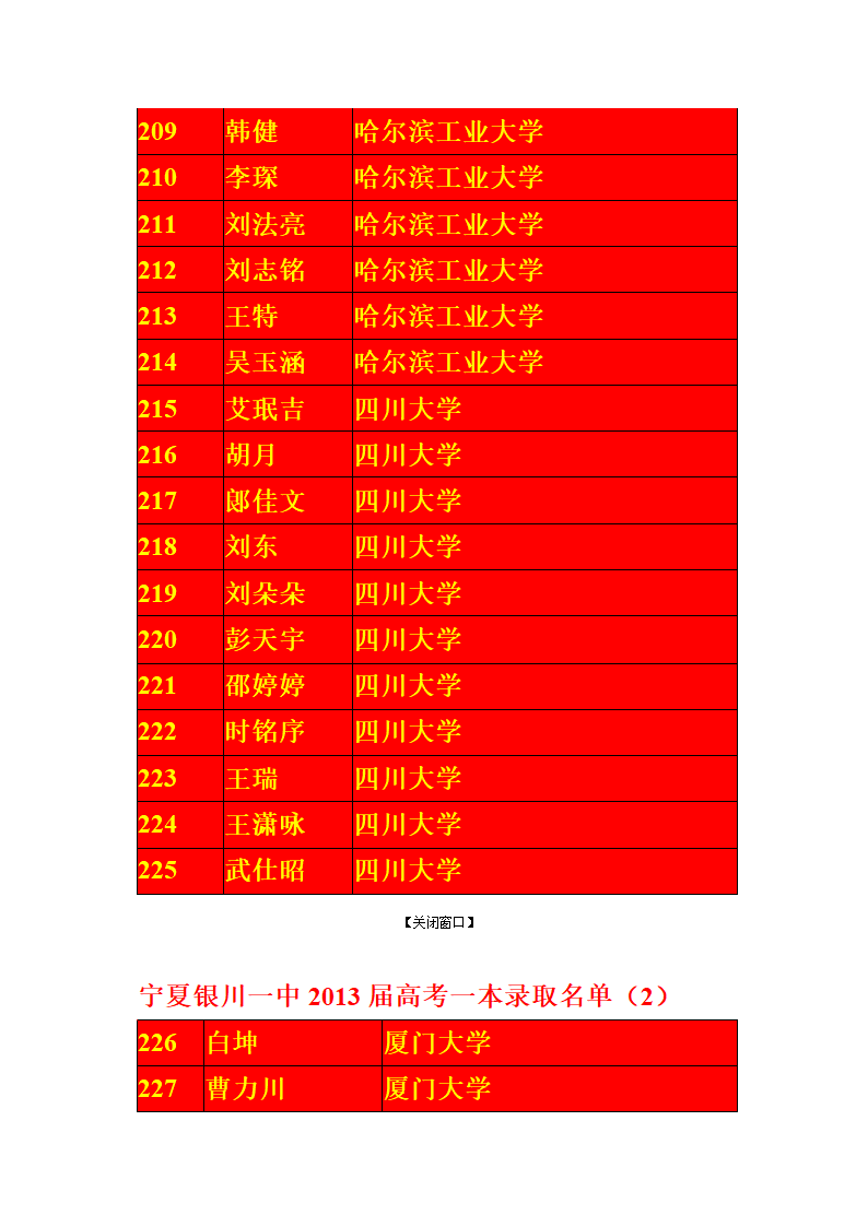 宁夏银川一中2013届高考一本录取名单第11页